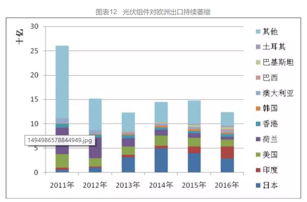 歐洲光伏組件 歐洲光伏組件