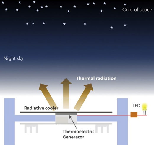 集成太陽能電池技術(shù)